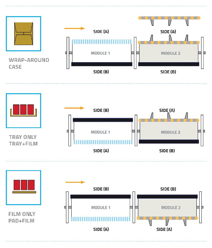 CMR series - process