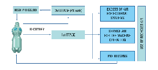 EBS ERGON - Air recovery system