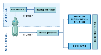 EBS ERGON - Air Master Upgrade