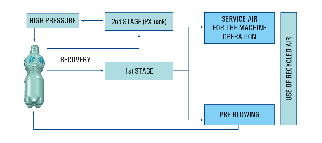 EBS ERGON - Air recovery system