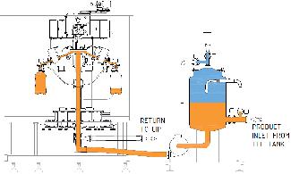 HEVF series (still products)