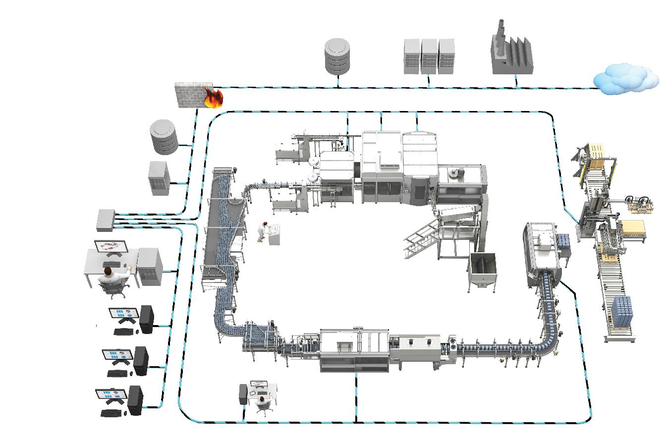 SMI solutions for Industry 4.0