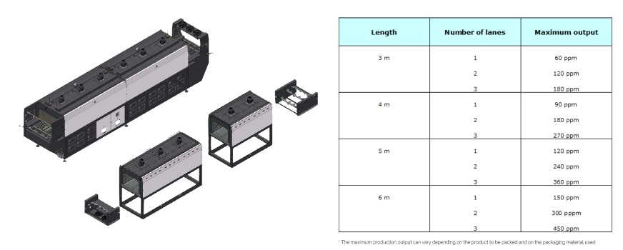 Cardboard multipack sleevers with in-line infeed