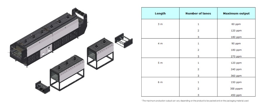 Empaquetadoras en multipack de cartoncillo con entrada en línea