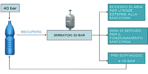 Newsletter N°4/2007 - Sistema recupero aria