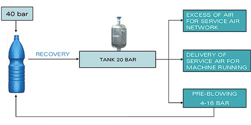 Newsletter N° 4/2007 - Air recovery system