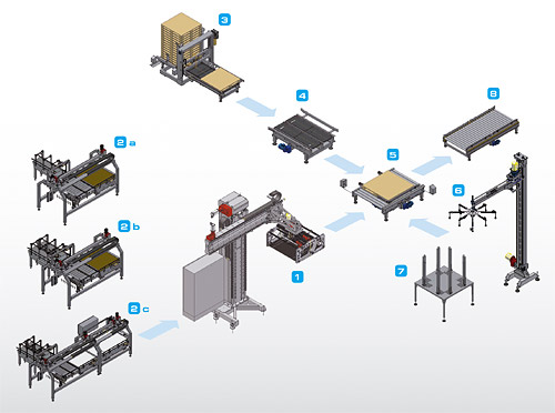 Newsletter N°3/2010 - State-of-the-art palletising sytem