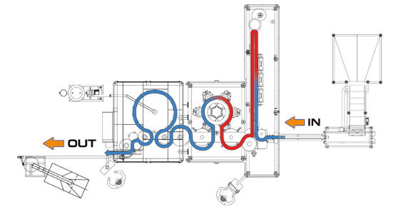 Newsletter N°6/2010 - Integrated systems of moulding-filling-capping