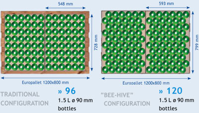 Newsletter N° 9/2012 - Bee-Hive Pack: the new honeycomb pack collation cutting production and palletising costs